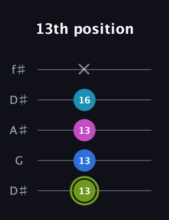 E Major Sharp 9th guitar tab — 13th position (13 13 13 16 x) in Open D (f♯DF♯AD) · Capo 1