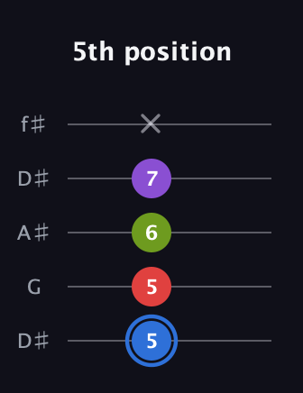 G♯ Augmented Added 9th guitar tab — 5th position (5 5 6 7 x) in Open D (f♯DF♯AD) · Capo 1