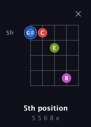 G♯ Augmented Sharp 9th guitar chord — 5th position (5 5 6 8 x) fretboard diagram in Open D (f♯DF♯AD) · Capo 1