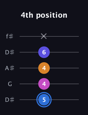 G♯ Diminished Flat 9th guitar tab — 4th position (5 4 4 6 x) in Open D (f♯DF♯AD) · Capo 1