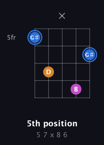 G♯ Diminished Sharp 9th guitar chord — 5th position (5 7 x 8 6) fretboard diagram in Open D (f♯DF♯AD) · Capo 1