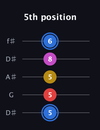 G♯ Major Sharp 9th guitar tab — 5th position (5 5 5 8 6) in Open D (f♯DF♯AD) · Capo 1