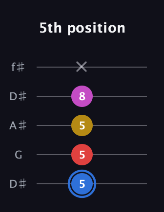 G♯ Major Sharp 9th guitar tab — 5th position (5 5 5 8 x) in Open D (f♯DF♯AD) · Capo 1