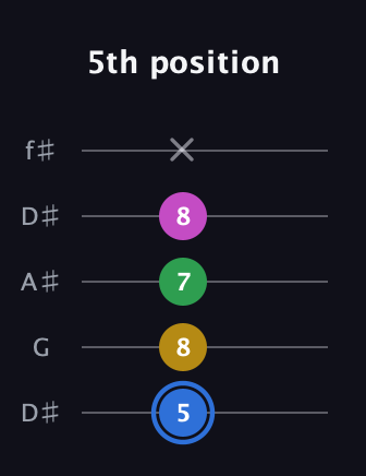 G♯ Minor 6th Sharp 9th guitar tab — 5th position (5 8 7 8 x) in Open D (f♯DF♯AD) · Capo 1