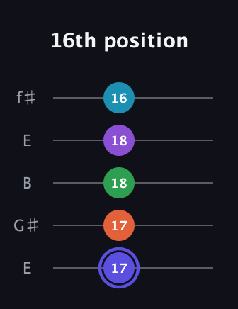 A Augmented 7th Flat 9th guitar tab — 16th position (17 17 18 18 16) in Open D (f♯DF♯AD) · Capo 2