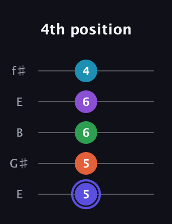 A Augmented 7th Flat 9th guitar tab — 4th position (5 5 6 6 4) in Open D (f♯DF♯AD) · Capo 2