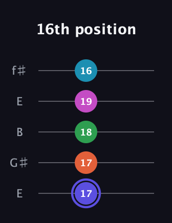 A Augmented 9th guitar tab — 16th position (17 17 18 19 16) in Open D (f♯DF♯AD) · Capo 2