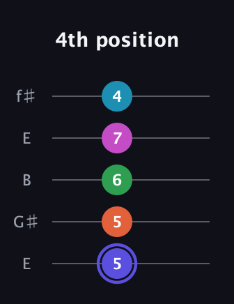 A Augmented 9th guitar tab — 4th position (5 5 6 7 4) in Open D (f♯DF♯AD) · Capo 2