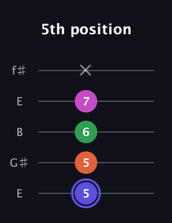 A Augmented Added 9th guitar tab — 5th position (5 5 6 7 x) in Open D (f♯DF♯AD) · Capo 2