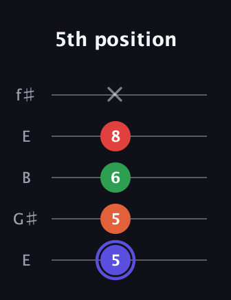 A Augmented Sharp 9th guitar tab — 5th position (5 5 6 8 x) in Open D (f♯DF♯AD) · Capo 2