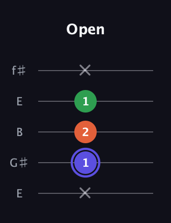 A Augmented guitar tab — Open (x 1 2 1 x) in Open D (f♯DF♯AD) · Capo 2