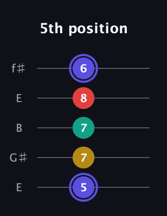 A Diminished 7th Sharp 9th guitar tab — 5th position (5 7 7 8 6) in Open D (f♯DF♯AD) · Capo 2