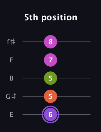 A♯ Diminished Flat 9th guitar tab — 5th position (6 5 5 7 8) in Open D (f♯DF♯AD) · Capo 2