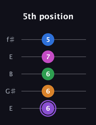 A♯ Dominant 7th Flat 9th guitar tab — 5th position (6 6 6 7 5) in Open D (f♯DF♯AD) · Capo 2