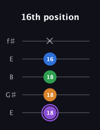 A♯ Dominant 7th Sharp 13th guitar tab — 16th position (18 18 18 16 x) in Open D (f♯DF♯AD) · Capo 2