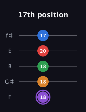 A♯ Dominant 9th Sharp 13th guitar tab — 17th position (18 18 18 20 17) in Open D (f♯DF♯AD) · Capo 2