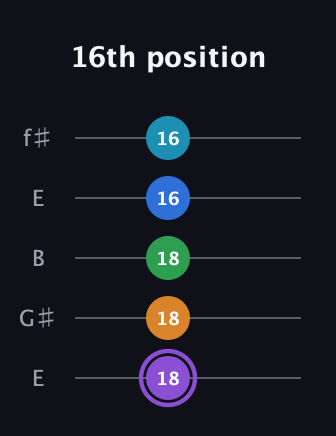 A♯ Major 6th Sharp 13th guitar tab — 16th position (18 18 18 16 16) in Open D (f♯DF♯AD) · Capo 2