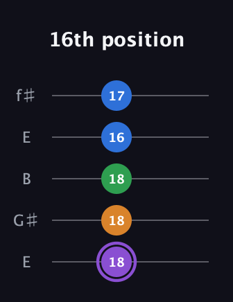 A♯ Major Sharp 13th guitar tab — 16th position (18 18 18 16 17) in Open D (f♯DF♯AD) · Capo 2