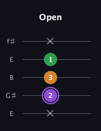 A♯ Major guitar tab — Open (x 2 3 1 x) in Open D (f♯DF♯AD) · Capo 2