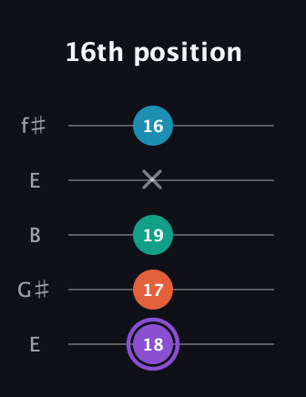 A♯ Minor 6th Sharp 5th guitar tab — 16th position (18 17 19 x 16) in Open D (f♯DF♯AD) · Capo 2