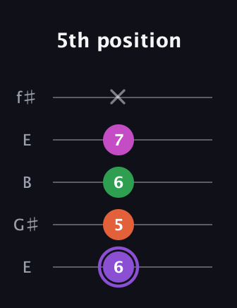 A♯ Minor Flat 9th guitar tab — 5th position (6 5 6 7 x) in Open D (f♯DF♯AD) · Capo 2