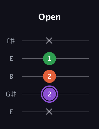 A♯ Minor guitar tab — Open (x 2 2 1 x) in Open D (f♯DF♯AD) · Capo 2