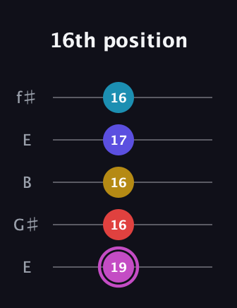 B Augmented 7th Flat 9th guitar tab — 16th position (19 16 16 17 16) in Open D (f♯DF♯AD) · Capo 2