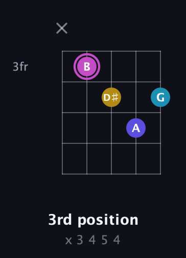 B Augmented 7th Sharp 13th guitar chord — 3rd position (x 3 4 5 4) fretboard diagram in Open D (f♯DF♯AD) · Capo 2