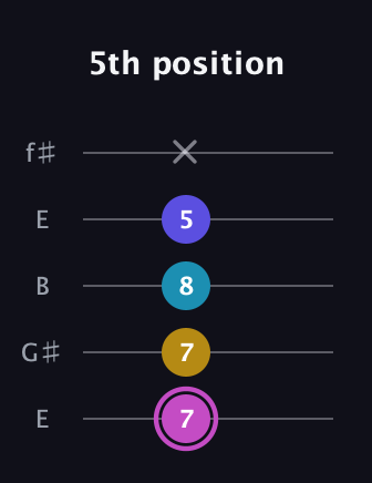 B Augmented 7th Sharp 13th guitar tab — 5th position (7 7 8 5 x) in Open D (f♯DF♯AD) · Capo 2