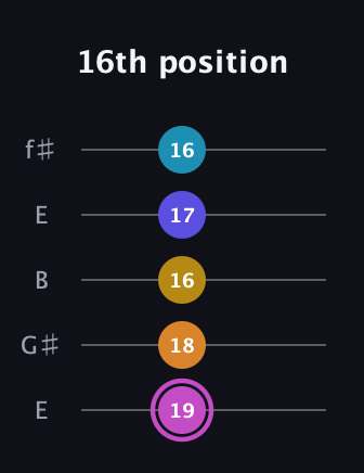 B Augmented 7th Sharp 9th guitar tab — 16th position (19 18 16 17 16) in Open D (f♯DF♯AD) · Capo 2