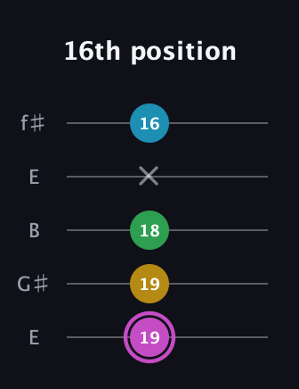 B Augmented Flat 5th guitar tab — 16th position (19 19 18 x 16) in Open D (f♯DF♯AD) · Capo 2
