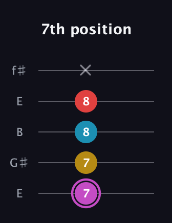 B Augmented Flat 9th guitar tab — 7th position (7 7 8 8 x) in Open D (f♯DF♯AD) · Capo 2