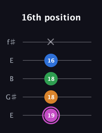 B Diminished 7th Sharp 9th guitar tab — 16th position (19 18 18 16 x) in Open D (f♯DF♯AD) · Capo 2