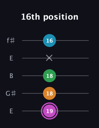B Diminished Sharp 5th guitar tab — 16th position (19 18 18 x 16) in Open D (f♯DF♯AD) · Capo 2