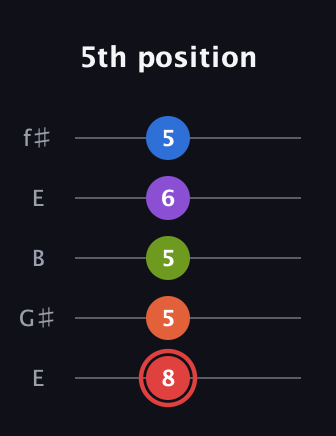 C Augmented 7th Flat 9th guitar tab — 5th position (8 5 5 6 5) in Open D (f♯DF♯AD) · Capo 2