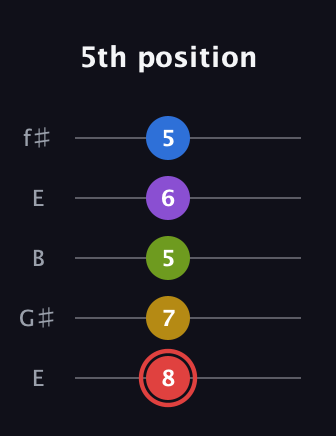 C Augmented 7th Sharp 9th guitar tab — 5th position (8 7 5 6 5) in Open D (f♯DF♯AD) · Capo 2