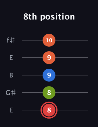 C Augmented Flat 9th guitar tab — 8th position (8 8 9 9 10) in Open D (f♯DF♯AD) · Capo 2