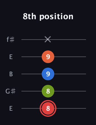 C Augmented Flat 9th guitar tab — 8th position (8 8 9 9 x) in Open D (f♯DF♯AD) · Capo 2