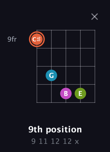 C♯ Diminished Sharp 13th guitar chord — 9th position (9 11 12 12 x) fretboard diagram in Open D (f♯DF♯AD) · Capo 2