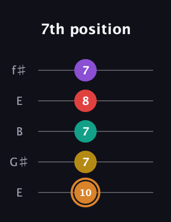 D Augmented 7th Flat 9th guitar tab — 7th position (10 7 7 8 7) in Open D (f♯DF♯AD) · Capo 2