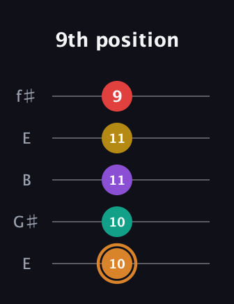 D Augmented 7th Flat 9th guitar tab — 9th position (10 10 11 11 9) in Open D (f♯DF♯AD) · Capo 2