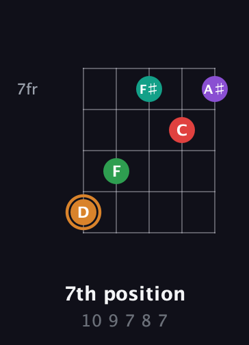 D Augmented 7th Sharp 9th guitar chord — 7th position (10 9 7 8 7) fretboard diagram in Open D (f♯DF♯AD) · Capo 2