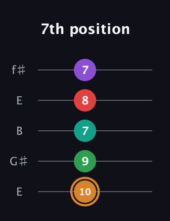 D Augmented 7th Sharp 9th guitar tab — 7th position (10 9 7 8 7) in Open D (f♯DF♯AD) · Capo 2