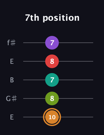 D Augmented 9th Sharp 13th guitar tab — 7th position (10 8 7 8 7) in Open D (f♯DF♯AD) · Capo 2