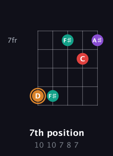 D Augmented Sharp 13th guitar chord — 7th position (10 10 7 8 7) fretboard diagram in Open D (f♯DF♯AD) · Capo 2