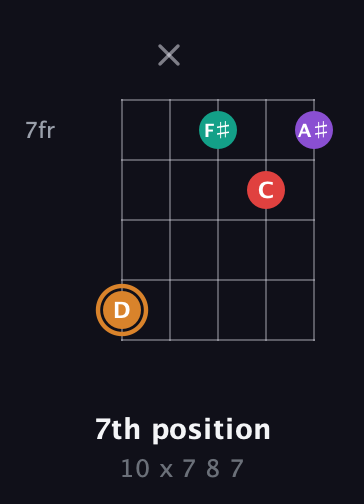 D Augmented Sharp 13th guitar chord — 7th position (10 x 7 8 7) fretboard diagram in Open D (f♯DF♯AD) · Capo 2