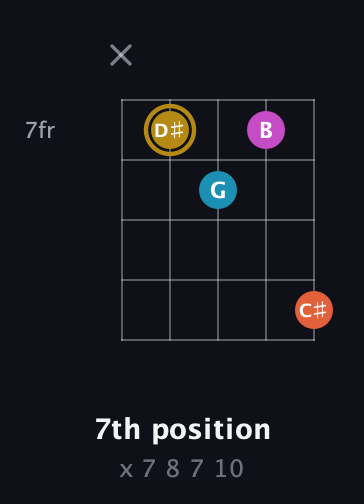 D♯ Augmented 7th guitar chord — 7th position (x 7 8 7 10) fretboard diagram in Open D (f♯DF♯AD) · Capo 2