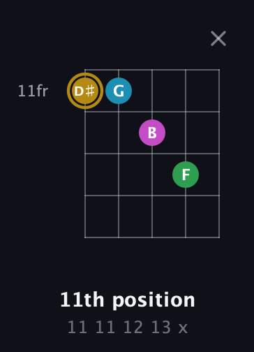 D♯ Augmented Added 2nd guitar chord — 11th position (11 11 12 13 x) fretboard diagram in Open D (f♯DF♯AD) · Capo 2