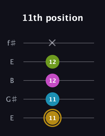 D♯ Augmented Flat 9th guitar tab — 11th position (11 11 12 12 x) in Open D (f♯DF♯AD) · Capo 2