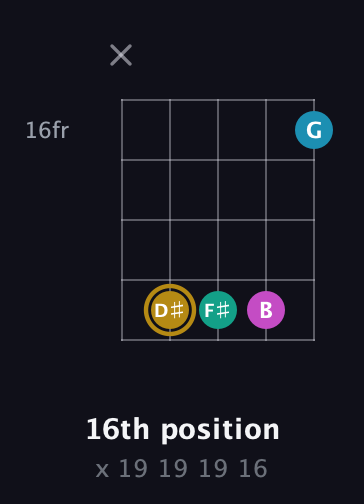 D♯ Augmented Sharp 9th guitar chord — 16th position (x 19 19 19 16) fretboard diagram in Open D (f♯DF♯AD) · Capo 2